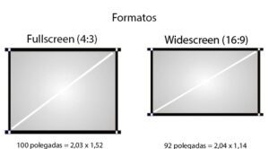 Tela para projeção nos tamanhos 4:3 e 16:9
